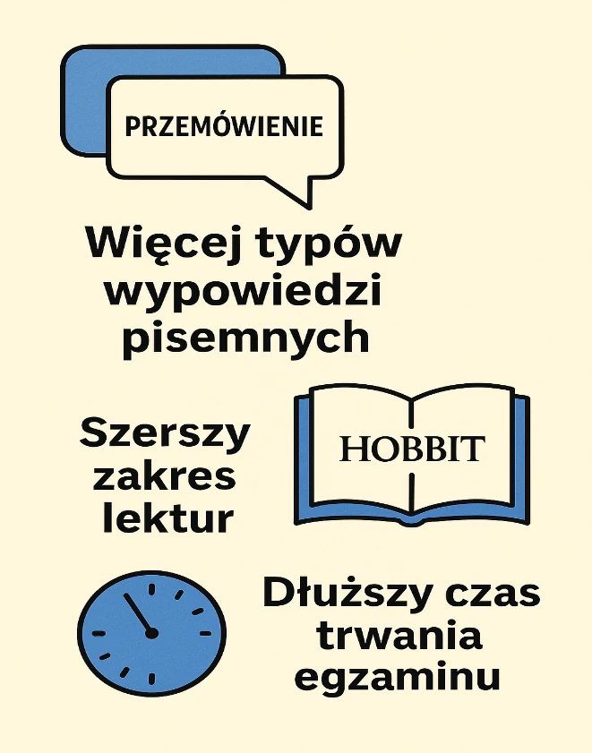 Co nowego na egzaminie ósmoklasisty z języka polskiego?
